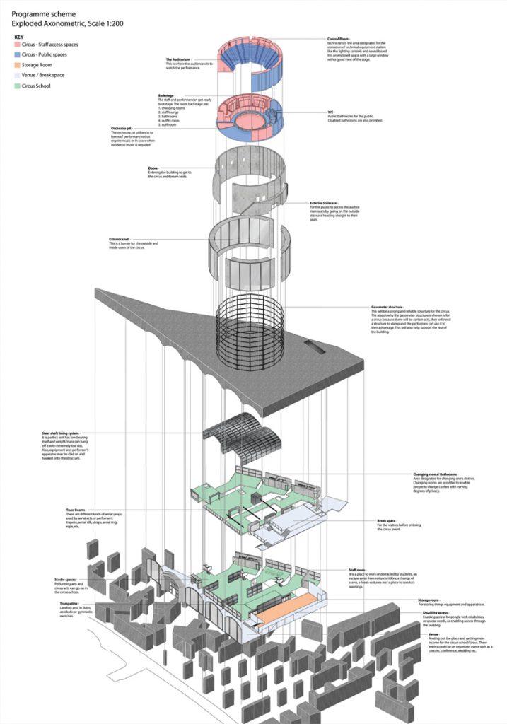 Exploded axonometric programme scheme.