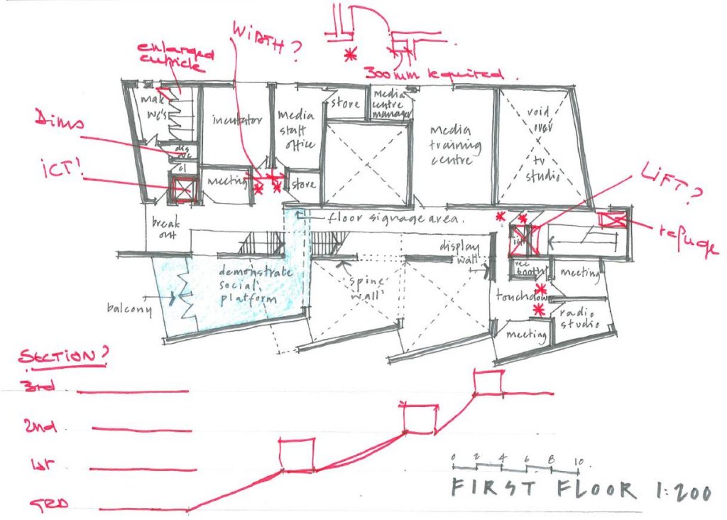 easy access planning